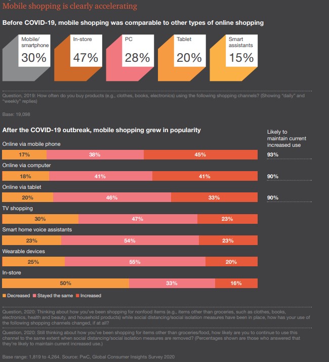 Global Consumer Insights Survey 2020
